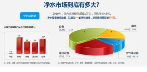浅谈互联网时代净水器代理加盟如何借势信息流，打开渠道月销千台